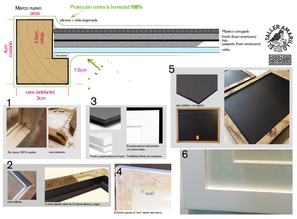 Technique d'encadrement. Anti-humidité.